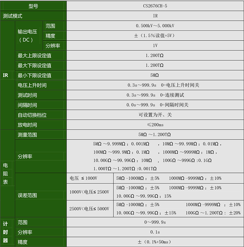 CS2676CH-5程控绝缘电阻测试仪-2.jpg
