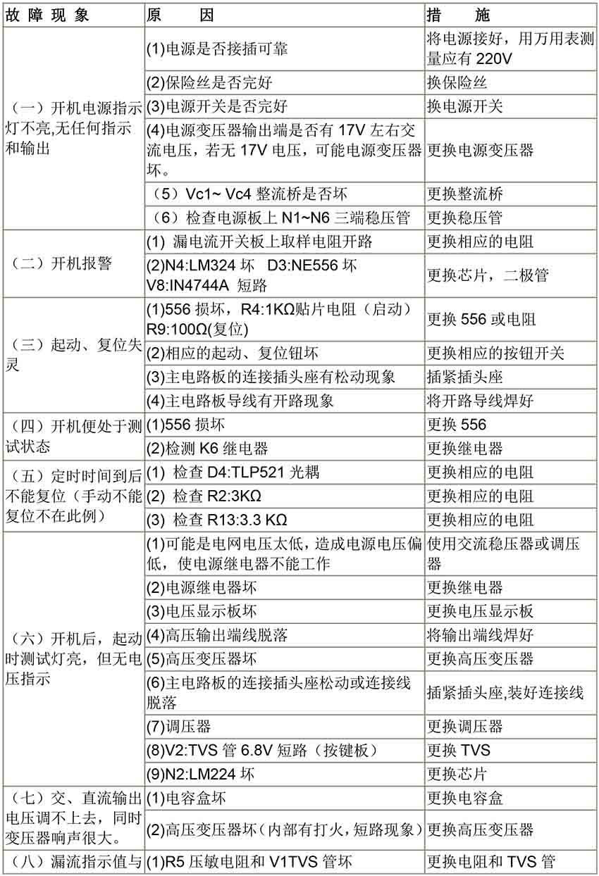 仪器常见故障-3.jpg