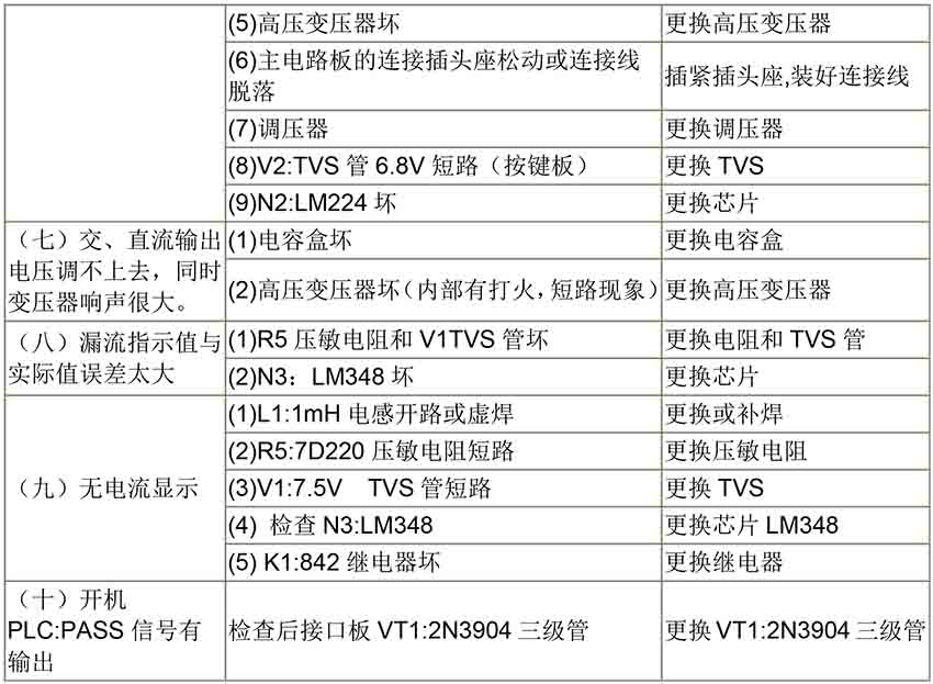 仪器常见故障-7.jpg